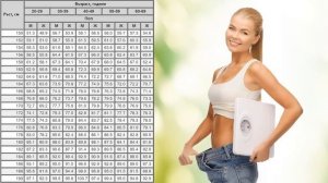 Удивитесь УЗНАВ Какой Вес Должен Быть При Вашем РОСТЕ (т)