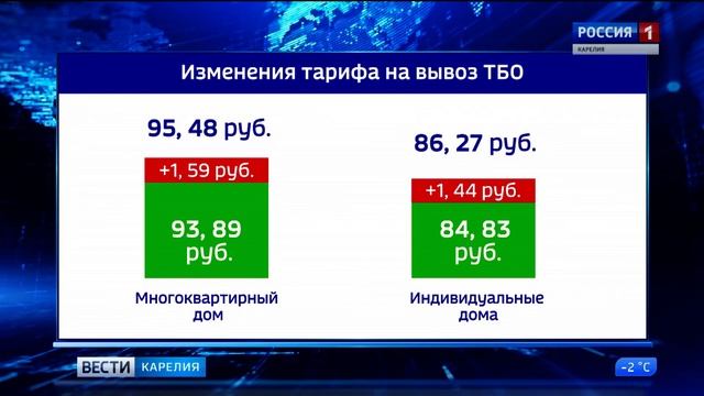 Вывоз твердых бытовых отходов подорожает смотреть онлайн