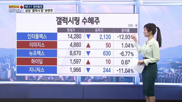 [정연돌파2] 5월 MSCI 후보주 · 삼성 ‘갤럭시 링’ 관련주 정종택 MBN골드 매니저 , 김태성 E스토리 본부장 смотреть онлайн