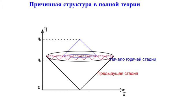 0 4 До горячей стадии смотреть онлайн