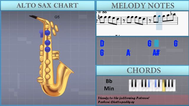 How to play Concerto for Piano and Orchestra in B Flat Major (II Adagio) on Alto Sax (Tutorial) смотреть онлайн