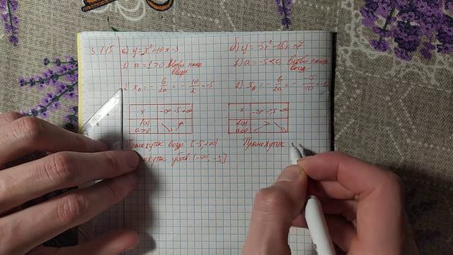 8 класс. Алгебра. № 3.115 смотреть онлайн