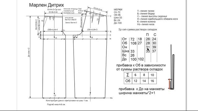 Крой брюк "Марлен Дитрих" смотреть онлайн