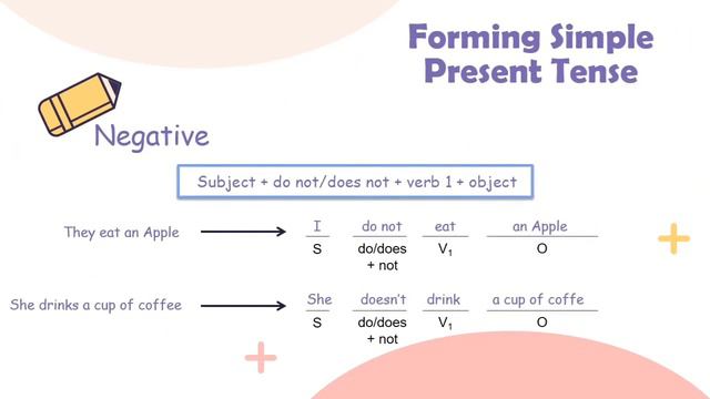 [ Presentation Video ] Simple Present Tense смотреть онлайн