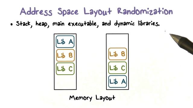 Address Space Layout Randomization смотреть онлайн