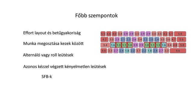 IHKL - Improved Hungarian Keyboard Layout