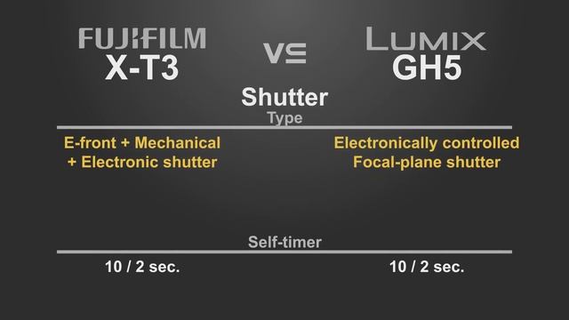 FujiFilm X-T3 vs Panasonic Lumix DC-GH5 смотреть онлайн