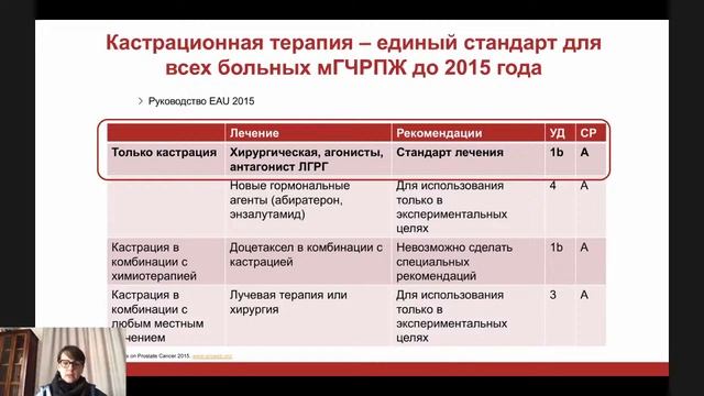 Актуальные вопросы онкологии. 75 лет ГБУЗ «ЧОКЦОиЯМ» смотреть онлайн