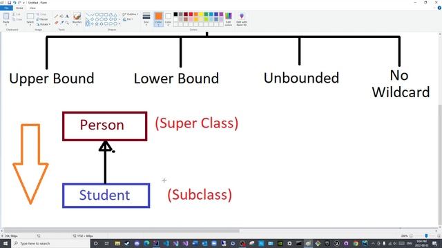 Generics Episode 05: Wildcards (?) and Bounds смотреть онлайн