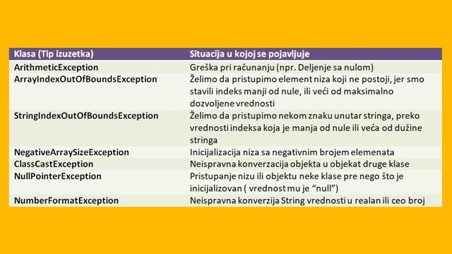 27. Programiranje: Java: ECLIPSE: IZUZECI (uvod) смотреть онлайн