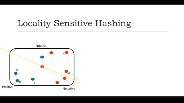 Locality Sensitive Hashing (LSH) смотреть онлайн