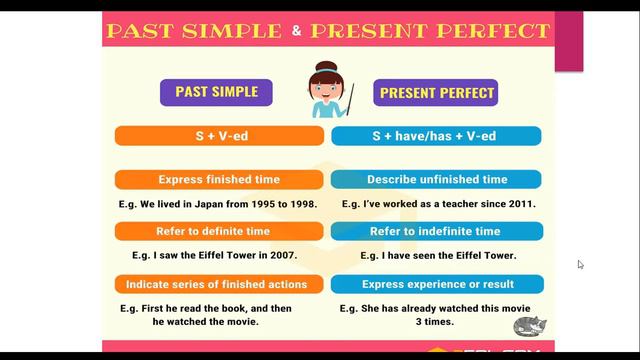 Past simple vs present perfect смотреть онлайн