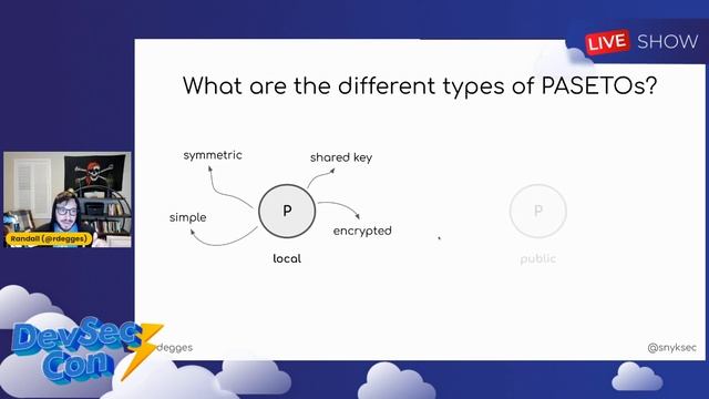 An Introduction to PASETO Tokens - Randall Degges смотреть онлайн