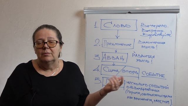 Смысловые единицы текста смотреть онлайн