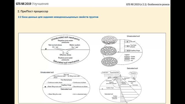 Обзор midas GTS NX версии 2019 v2.1 смотреть онлайн