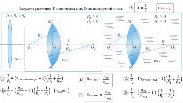 4 фокусное расстояние и оптическая сила смотреть онлайн