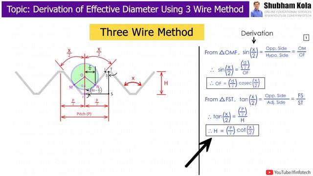 Three Wire Method: Derivation of Effective Diameter | Thread Measurement in Metrology | Shubham Kol смотреть онлайн
