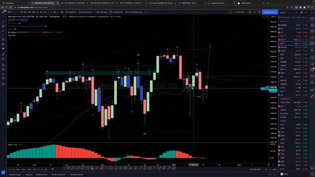 Обзор на предстоящую торговую неделю (17.01.2022) смотреть онлайн
