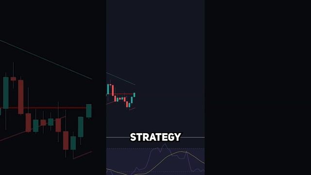 BEST Trend Line Breakout Strategy on TradingView ? смотреть онлайн