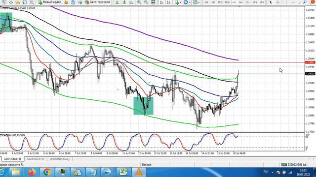 Обзор на неделю и немного Альтов 18 07 2022 смотреть онлайн