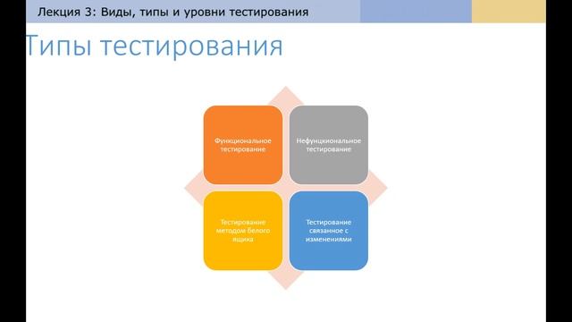 Тестирование ПО с нуля. Виды, типы и уровни тестирования ПО. (Практические примеры от Senior QA) смотреть онлайн