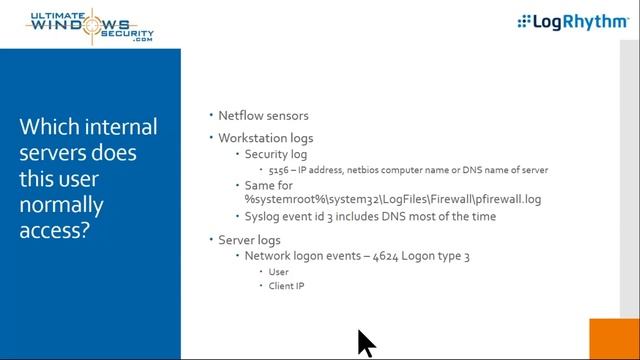 Top Windows Event Logs for User Behavior Analysis смотреть онлайн