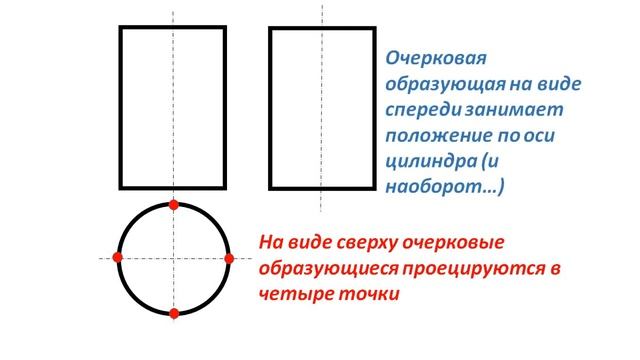 1. 10 кл. Цилиндр и конус. Точки на поверхности. смотреть онлайн