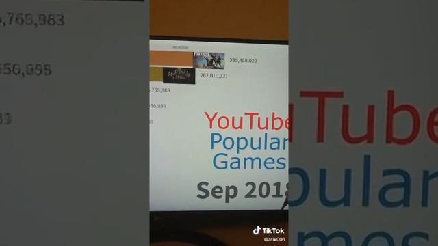Как ростёт игра фортайн и другие игры! смотреть онлайн