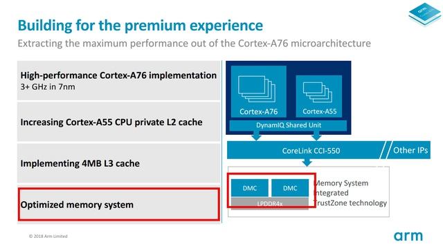 Why the Cortex-A76 and Mali-G76 are important for 2019 - Gary explains смотреть онлайн