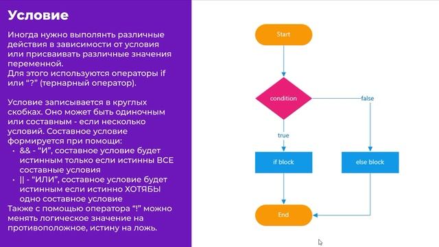 Урок №6. Основы JavaScript с нуля для начинающих (теория) смотреть онлайн