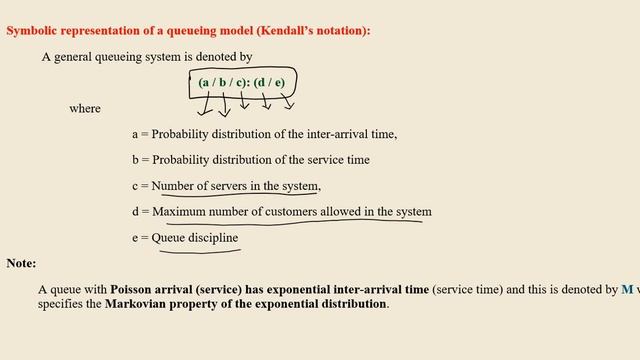 Queuing Theory - Symbolic representation of a queueing model (Kendall’s notation) смотреть онлайн