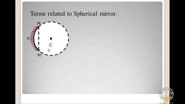 Spherical Mirrors смотреть онлайн