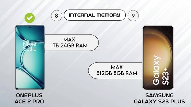 OnePlus Ace 2 Pro vs Samsung Galaxy S23 Plus | 9 Pro Tech | #oneplus #samsung #9protech смотреть онлайн
