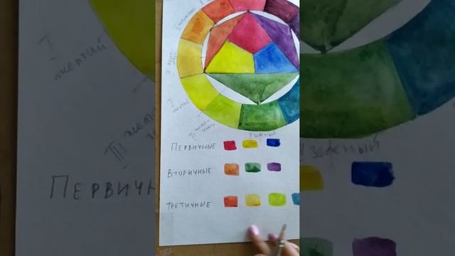 2 класс. Задание по живописи 4. Часть 2. "Цветовой круг" смотреть онлайн