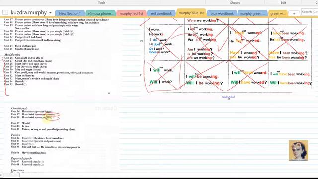 0. English Grammar In Use Contents