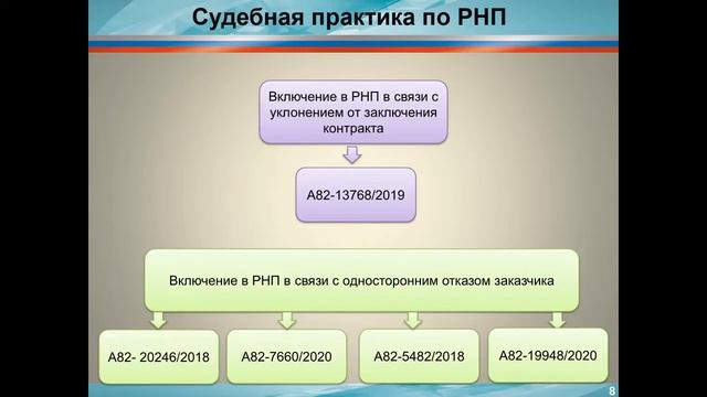 Публичные обсуждения Ярославского УФАС России в IV квартале 2020.mp4 смотреть онлайн