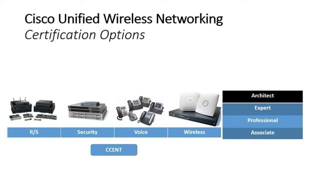 Netcom Online Learning Cisco Voice 640-461 Exam Prep смотреть онлайн