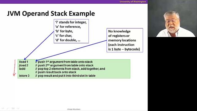 Java vs. C, Video 3: Java Virtual Machine смотреть онлайн