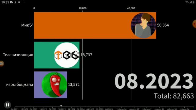 Мик vs игры боцмана vs Телевизионщик (2021-2026) смотреть онлайн