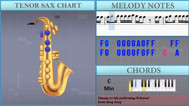 How to play Life hates us now by Mafumafu on Tenor Sax (Tutorial) смотреть онлайн