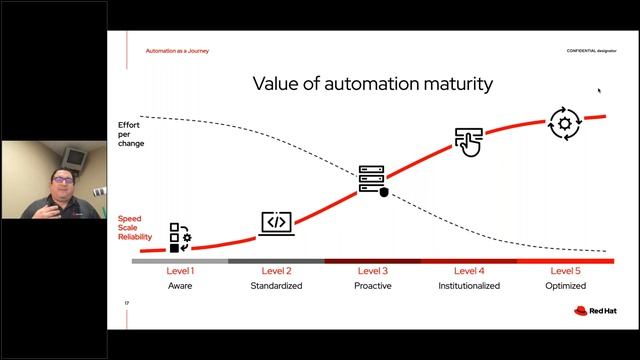 Automating for DevOps with Ansible смотреть онлайн