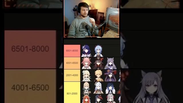 18+ тирлист #геншин #genshinimpact #геншинимпакт смотреть онлайн