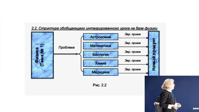 День учителей физики Липецкой области - Трек 1 смотреть онлайн