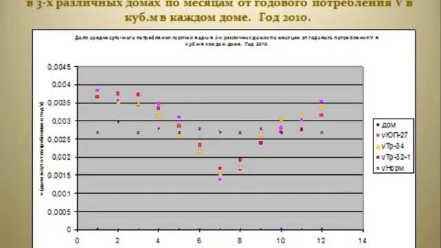 Тепло презентация 2 смотреть онлайн