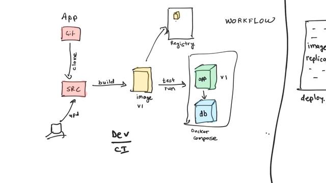 jenkins CI CD Workflow with Docker and Kubernetes смотреть онлайн
