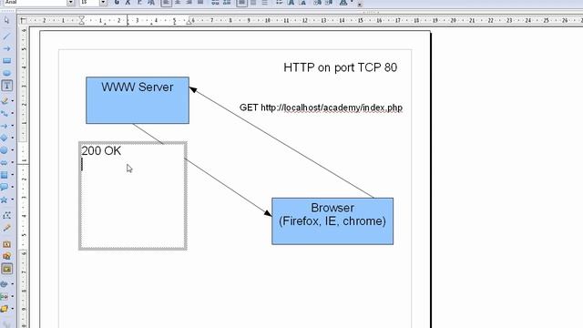 PHP02 - easy PHP tutorial and lesson - http request and response cycle, http headers and methods смотреть онлайн