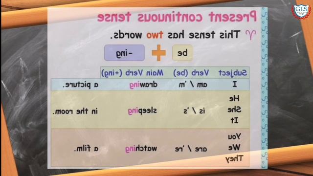 English for primary 6 смотреть онлайн