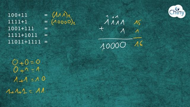 Addition De Nombres Binaires Naturels (Addition En Base 2)