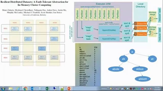 DATA 650 Introduction to Apache Spark Lecture смотреть онлайн
