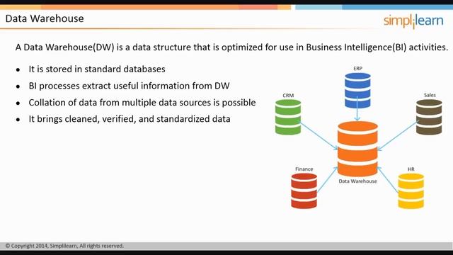 Implementing Data Warehouse MS SQL 2012 Certification Training | Simplilearn смотреть онлайн